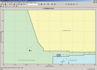 PAS - ITI Cbema Curve