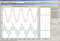 PAS - Oscillography Harmonics