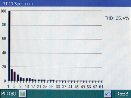 Spectrum