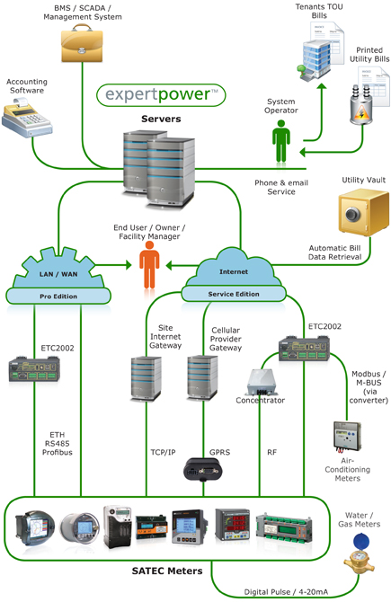 System Diagram