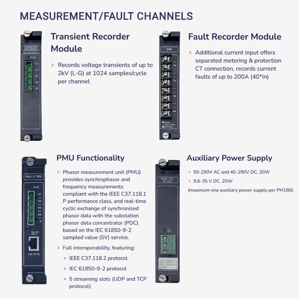 SATEC PM180 Power Quality Analyser – Class A Device