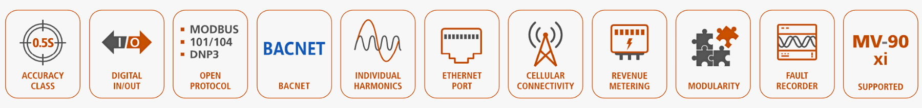 BFM-II branch feeder monitor features – multi-circuit energy metering, open protocols, modular I/O and fault recording